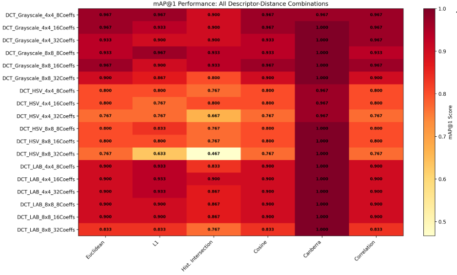 A New Multimodal Cross-Domain Network for Classification of Challenging Scene Images